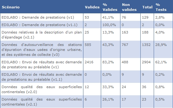 Image qui représente l'actualité